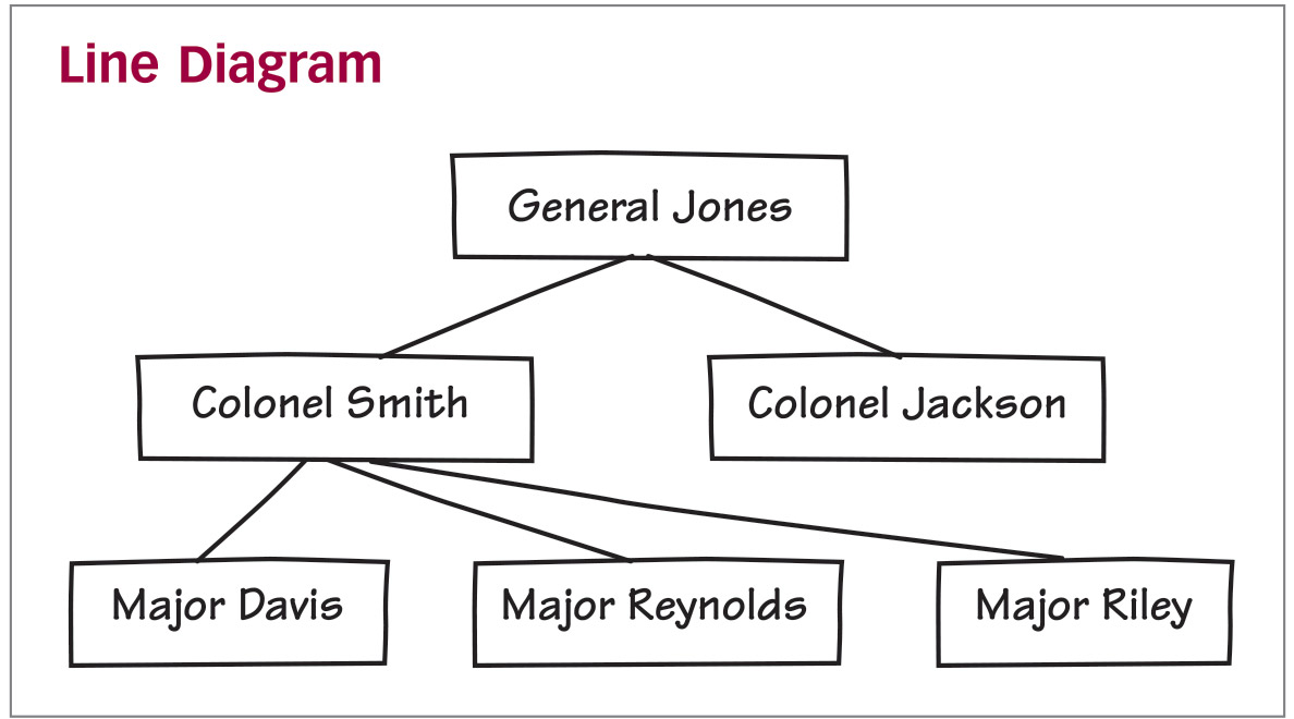 Line Diagram