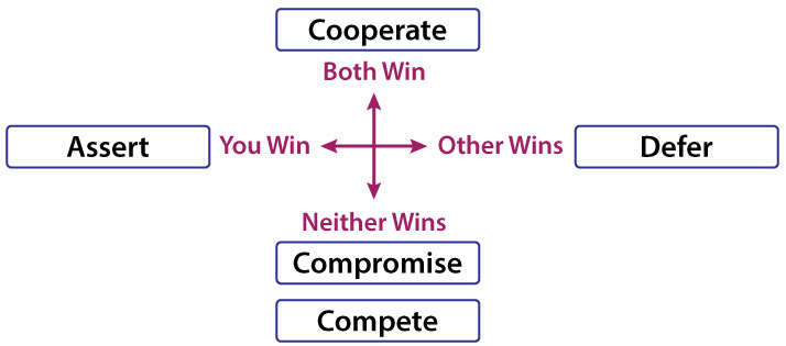 Resolve Conflicts Graphic