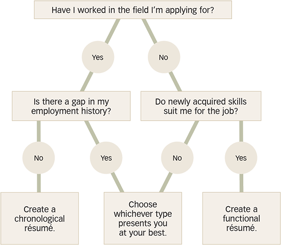 Chapter 13: Completing Forms