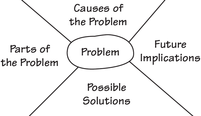 Problem Solution Diagram